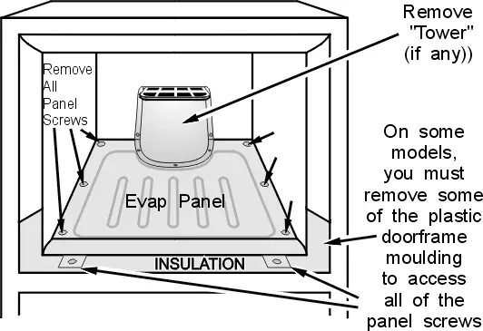 Refrigerator Evaporator Access Panel (Typical Top-Freezer Bottom-Panel Machines)